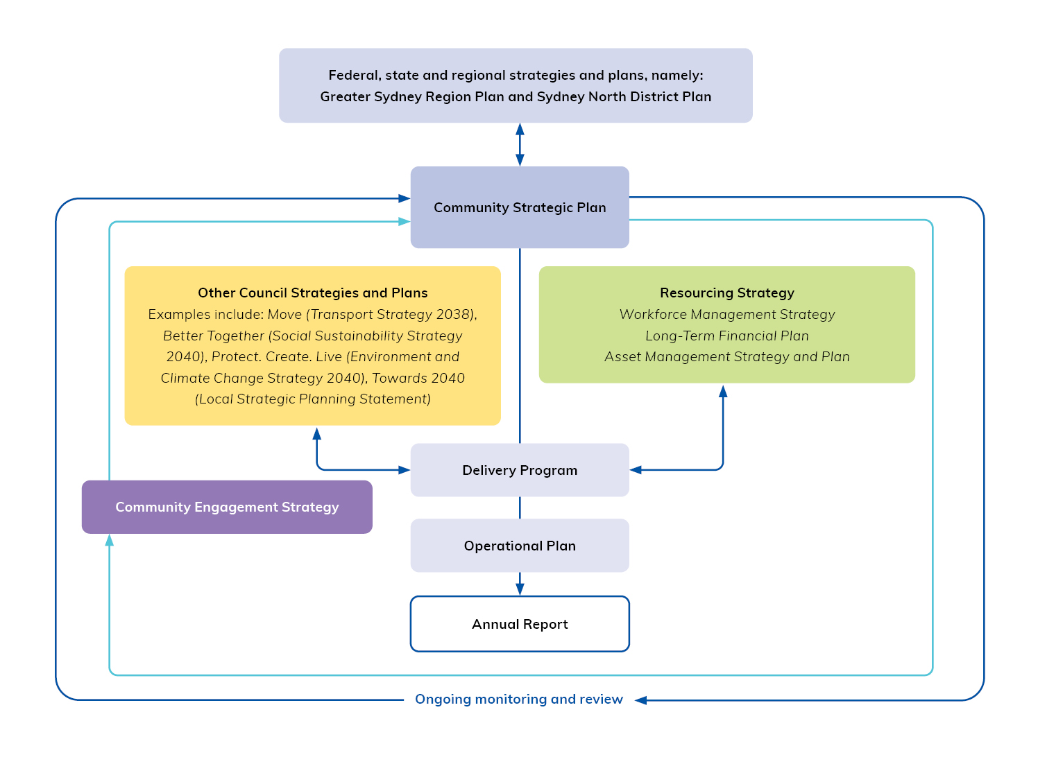 2022_241994_IPR_diagram_-_1_-_showing_IPR_framework_Overview.JPG